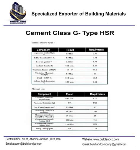 Broni-Bediako, O. . Class g cement yield
